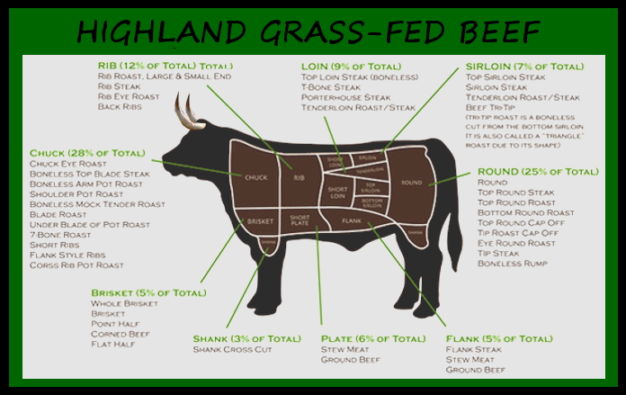 highlandgrassfedbeef1